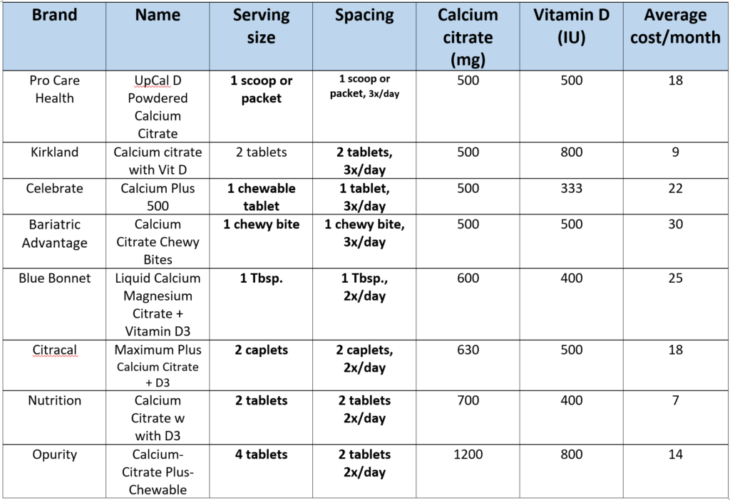 Bariatric Vitamins Building Blocks